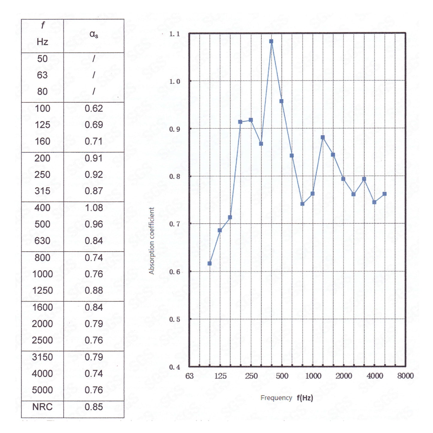 coloRIZE™ Hexagon Decorative Acoustic Panels Mix-N-Match