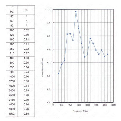 coloRIZE™ Hexagon Decorative Acoustic Panels Mix-N-Match